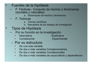 •   Fuentes de la hipótesis
    –   F. Fácticas.- Conjunto de hechos o fenómenos
        (sociales y naturales)
               a. Observación de hechos o fenómenos
    –   F. Teóricas
               a. Teorías científicas
               b. Resultados de los trabajos de investigación
•   Tipos de Hipótesis
    –   Por su función en la investigación
        •   Descriptiva                  Explicativa
        •   Correlacional                Experimental
    - Por su estructura
        •   De una sola variable
        •   De dos o más variables Complementarias
        •   De dos o más variables Correlacionales
        •   De dos o más variables de causa efecto y dependencia
 