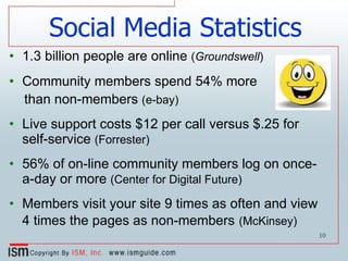 Social Media Statistics 1.3 billion people are online  ( Groundswell ) Community members spend 54% more than non-members  (e-bay) Live support costs $12 per call versus $.25 for self-service  (Forrester) 56% of on-line community members log on once-a-day or more  (Center for Digital Future) Members visit your site 9 times as often and view 4 times the pages as non-members   (McKinsey) 