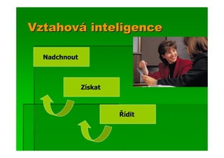Vztahová inteligence

  Nadchnout



              Získat



                       Řídit
 