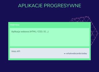 WebView
Aplikacja webowa (HTML / CSS / JS ...)
Web API
whatwebcando.today
APLIKACJE PROGRESYWNE
 
