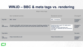 WWJD – BBC & meta tags vs. rendering
 