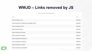 WWJD – Links removed by JS
 