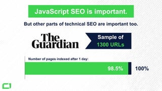 But other parts of technical SEO are important too.
JavaScript SEO is important.
Sample of
1300 URLs
100%
Number of pages indexed after 1 day:
98.5%
 