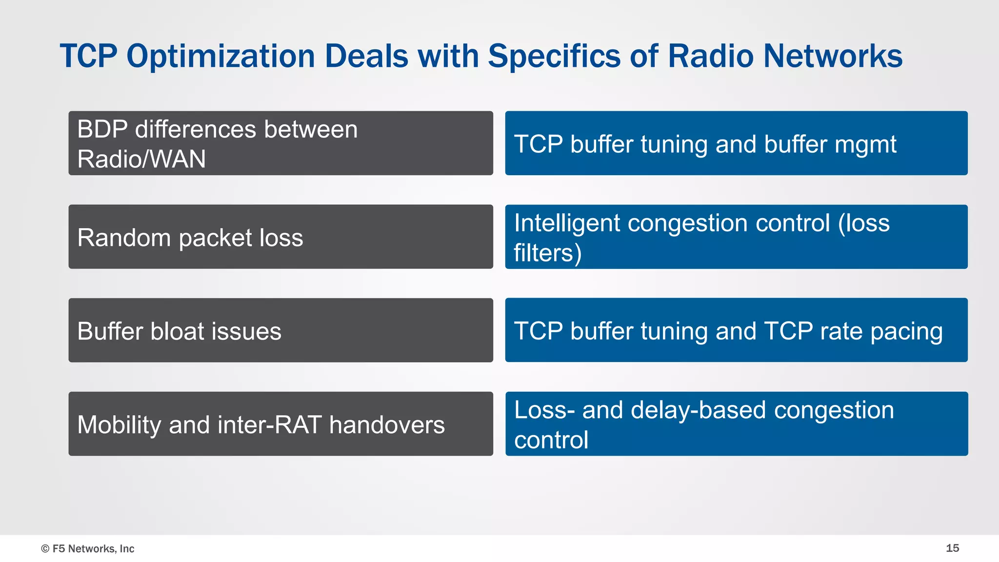TCP Optimization Deals with Specifics of Radio Networks 
BDP differences between 
Radio/WAN 
Random packet loss 
Buffer bloat issues 
Mobility and inter-RAT handovers 
TCP buffer tuning and buffer mgmt 
Intelligent congestion control (loss 
filters) 
TCP buffer tuning and TCP rate pacing 
Loss- and delay-based congestion 
control 
© F5 Networks, Inc 15 
 