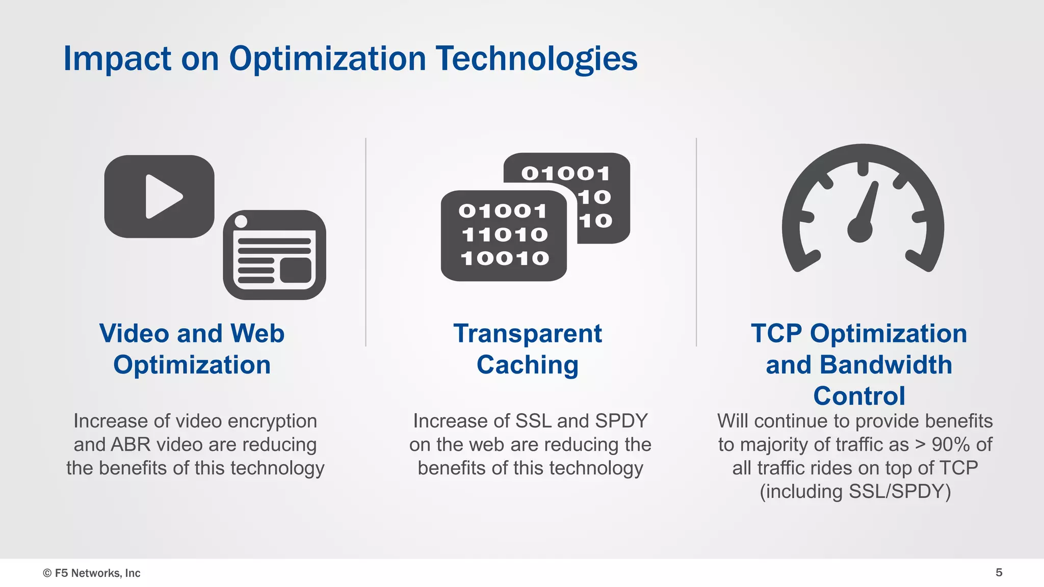 Impact on Optimization Technologies 
Transparent 
Caching 
TCP Optimization 
and Bandwidth 
Control 
Video and Web 
Optimization 
Increase of SSL and SPDY 
on the web are reducing the 
benefits of this technology 
Will continue to provide benefits 
to majority of traffic as > 90% of 
all traffic rides on top of TCP 
(including SSL/SPDY) 
Increase of video encryption 
and ABR video are reducing 
the benefits of this technology 
© F5 Networks, Inc 5 
 