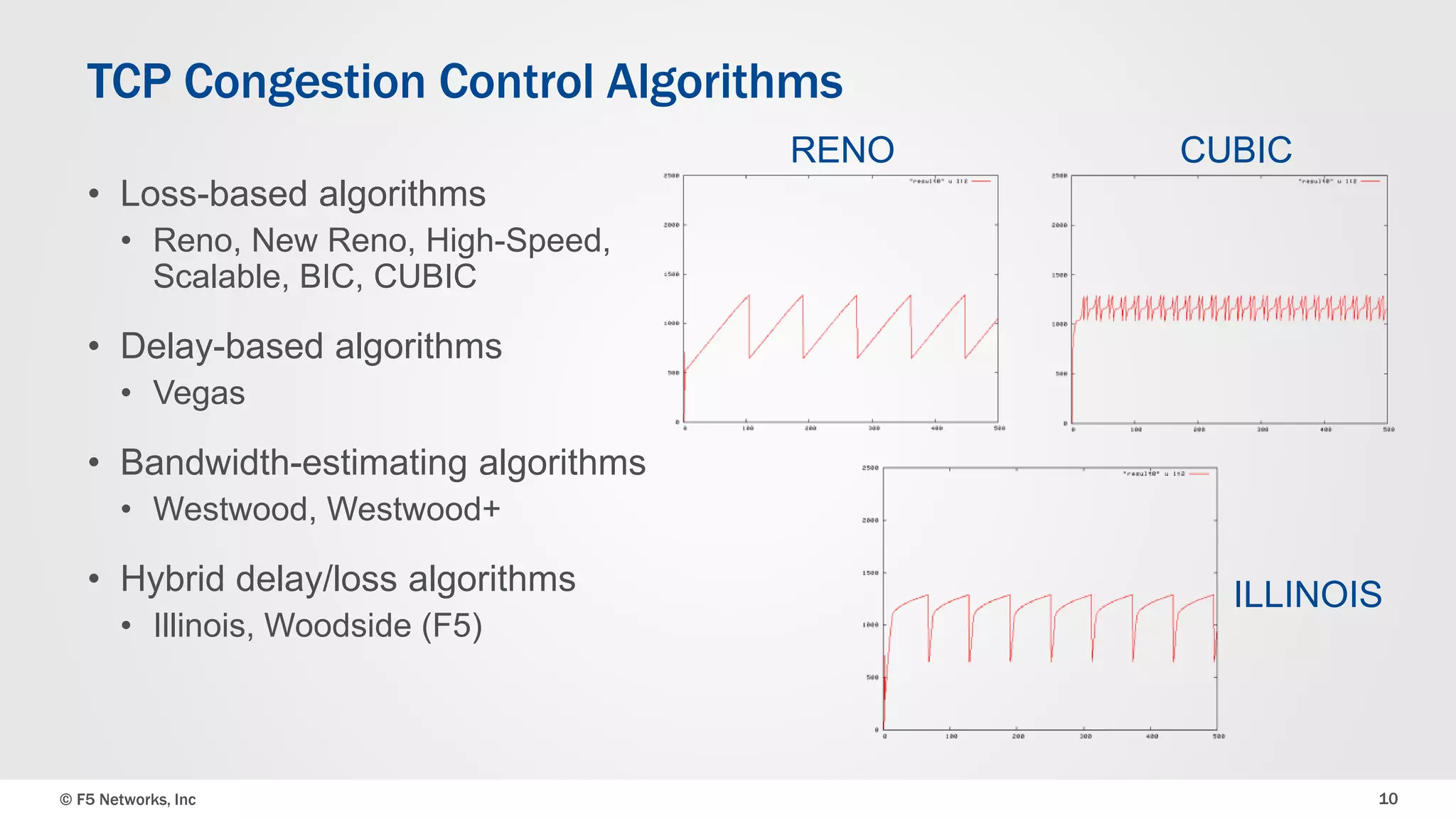 TCP Congestion Control Algorithms 
• Loss-based algorithms 
• Reno, New Reno, High-Speed, 
Scalable, BIC, CUBIC 
• Delay-based algorithms 
• Vegas 
• Bandwidth-estimating algorithms 
• Westwood, Westwood+ 
• Hybrid delay/loss algorithms 
• Illinois, Woodside (F5) 
RENO CUBIC 
ILLINOIS 
© F5 Networks, Inc 10 
 