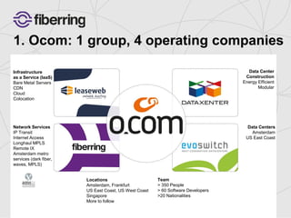 1. Ocom: 1 group, 4 operating companies 
Infrastructure 
as a Service (IaaS) 
Bare Metal Servers 
CDN 
Cloud 
Colocation 
Data Centers 
Amsterdam 
US East Coast 
Data Center 
Construction 
Energy Efficient 
Modular 
Network Services 
IP Transit 
Internet Access 
Longhaul MPLS 
Remote IX 
Amsterdam metro 
services (dark fiber, 
waves, MPLS) 
Locations 
Amsterdam, Frankfurt 
US East Coast, US West Coast 
Singapore 
More to follow 
Team 
> 350 People 
> 60 Software Developers 
>20 Nationalities 
 
