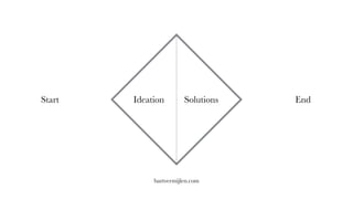 Ideation SolutionsStart End
bartvermijlen.com
Empathy Insights
 