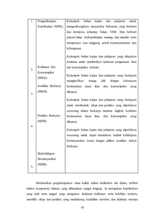 xii
1.
2.
3.
4.
5.
Pengembangan
Kepribadian (MPK).
Keilmuan dan
Keterampilan
(MKK).
Keahlian Berkarya
(MKB).
Perilaku Berkarya
(MPB).
Berkehidupan
Bermasyarakat
(MBB).
Kelompok bahan kajian dan pelajaran untuk
mengembangakan masyarakat Indonesia yang beriman
dan bertakwa terhadap Tuhan YME. Dan berbudi
pekerti luhur, berkepribadian mantap, dan mandiri serta
mempunyai rasa tanggung jawab kemasyarakatan dan
kebangsaan.
Kelompok bahan kajian dan pelajaran yang ditujukan
terutama untuk memberikan landasan penguasaan ilmu
dan keterampilan tertentu.
Kelompok bahan kajian dan pelajaran yang bertujuan
menghasilkan tenaga ahli dengan kekaryaan
berdasarkan dasar ilmu dan keterampilan yang
dikuasai.
Kelompok bahan kajian dan pelajaran yang bertujuan
untuk membentuk sikap dan perilaku yang diperlukan
seseorang dalam berkarya menurut tingkah keahlian
berdasarkan dasar ilmu dan keterampilan yang
dikuasai.
Kelompok bahan kajian dan pelajaran yang diperlukan
seseorang untuk dapat memahami kaidah kehidupan
bermasyarakat sesuai dengan pilihan keahlian dalam
berkarya.
Berdasarkan pengelompokan mata kuliah dalam kurikulum inti diatas, terlihat
bahwa kompetensi lulusan yang diharapkan sangat lengkap. Ia merupakan kepribadian
yang utuh serta unggul yang menguasai landasan keilmuan serta kekhlian tertentu,
memiliki sikap dan perilaku yang mendukung keakhlian tersebut, dan akhirnya mampu
 