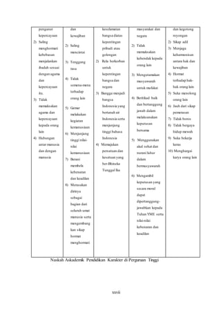 xxvii
penganut
kepercayaan
2) Saling
menghormati
kebebasan
menjalankan
ibadah sesuai
dengan agama
dan
kepercayaan
itu.
3) Tidak
memaksakan
agama dan
kepercayaan
kepada orang
lain
4) Hubungan
antar manusia
dan dengan
manusia
dan
kewajiban
2) Saling
mencintai
3) Tenggang
rasa
4) Tidak
semena-mena
terhadap
orang lain
5) Gemar
melakukan
kegiatan
kemanusiaan
6) Menjunjung
tinggi nilai-
nilai
kemanusiaan
7) Berani
membela
kebenaran
dan keadilan
8) Merasakan
dirinya
sebagai
bagian dari
seluruh umat
manusia serta
mengembang
kan sikap
hormat
menghormati
keselamatan
bangsa diatas
kepentingan
pribadi atau
golongan
2) Rela berkorban
untuk
kepentingan
bangsa dan
negara
3) Bangga menjadi
bangsa
Indonesia yang
bertanah air
Indonesia serta
menjunjung
tinggi bahasa
Indonesia
4) Memajukan
persatuan dan
kesatuan yang
ber-Bhineka
Tunggal Ika
masyarakat dan
negara
2) Tidak
memaksakan
kehendak kepada
orang lain
3) Mengutamakan
musyawarah
untuk mufakat
4) Beritikad baik
dan bertanggung
jawab dalam
melaksanakan
keputusan
bersama
5) Menggunakan
akal sehat dan
nurani luhur
dalam
bermusyawarah
6) Mengambil
keputusan yang
secara moral
dapat
dipertanggung-
jawabkan kepada
Tuhan YME serta
nilai-nilai
kebenaran dan
keadilan
dan kegotong
royongan
2) Sikap adil
3) Menjaga
keharmonisan
antara hak dan
kewajiban
4) Hormat
terhadap hak-
hak orang lain
5) Suka menolong
orang lain
6) Jauh dari sikap
pemerasan
7) Tidak boros
8) Tidak bergaya
hidup mewah
9) Suka bekerja
keras
10) Menghargai
karya orang lain
Naskah Askademik Pendidikan Karakter di Perguruan Tinggi
 