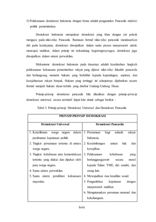 lxviii
5) Pelaksanaan demokrasi Indonesia dengan benar adalah pengamalan Pancasila melalui
politik pemerintahan.
Demokrasi Indonesia merupakan demokrasi yang khas dengan ciri pokok
mengacu pada nilai-nilai Pancasila. Rumusan formal nilai-nilai pancasila mendasarkan
diri pada kerakyatan, demokrasi diwujudkan dalam suatu proses musyawarah untuk
mencapai mufakat, dalam prinsip ini terkandung kegotongroyongan, demokrasi juga
diwujudkan dalam sistem perwakilan.
Mekanisme demokrasi Indonesia pada dasarnya adalah keseluruhan langkah
pelaksanaan kekuasaan pemerintahan rakyat yang dijiwai nilai-nilai falsafah pancasila
dan berlangsung menurut hukum yang berkiblat kepada kepentingan, aspirasi, dan
kesejahteraan rakyat banyak. Hukum yang tertinggi ini selanjutnya dijabarkan secara
formal menjadi hukum dasar tertulis yang disebut Undang-Undang Dasar.
Prinsip-prinsip demokrasi pancasila bila dikaitkan dengan prinsip-prinsip
demokrasi universal, secara normatif dapat kita simak sebagai berikut :
Tabel 3. Prinsip-prinsip Demokrasi Universal dan Demokrasi Pancasila
PRINSIP-PRINSIP DEMOKRASI
Demokrasi Universal Demokrasi Pancasila
1. Keterlibatan warga negara dalam
pembuatan keputusan politik.
2. Tingkat persamaan tertentu di antara
warga negara.
3. Tingkat kebebasan atau kemerdekaan
tertentu yang diakui dan dipakai oleh
para warga negara.
4. Suatu sistem perwakilan.
5. Suatu sistem pemilihan kekuasaan
mayoritas.
1. Persamaan bagi seluruh rakyat
Indonesia.
2. Keseimbangan antara hak dan
kewajiban.
3. Pelaksanaan kebebasan yang
bertanggungjawab secara moral
kepada Tuhan YME, diri sendiri, dan
orang lain.
4. Mewujudkan rasa keadilan sosial.
5. Pengambilan keputusan dengan
musyawarah mufakat.
6. Mengutamakan persatuan nasional dan
kekeluargaan.
 