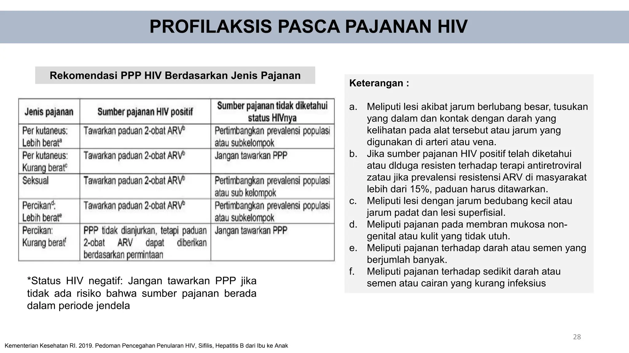 Pajanan baru ab - Pencegahan HIV, Sifilis, Hepatitis B.pptx