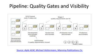 Pipeline: Quality Gates and Visibility
Source: Agile ALM, Michael Hüttermann, Manning Publications Co.
 