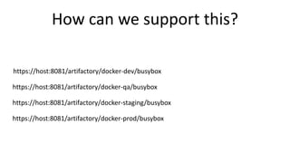 How can we support this?
https://host:8081/artifactory/docker-dev/busybox
https://host:8081/artifactory/docker-staging/busybox
https://host:8081/artifactory/docker-qa/busybox
https://host:8081/artifactory/docker-prod/busybox
 