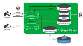 Virtual Repositories FTW
 