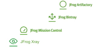 JFrog Xray
 