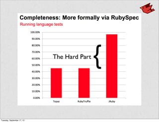 The Hard Part
{
Tuesday, September 17, 13
 