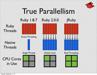 True Parallellism
Ruby
Threads
Native
Threads
Ruby 1.8.7 Ruby 2.0.0
Green Threading
CPU Cores
in Use
JRuby
Global LockSingle Thread Real Threading
Tuesday, September 17, 13
 