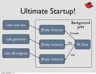 Ultimate Startup!
rails new foo
JRuby Instance
IR Data
rails generate
JRuby Instance
rake db:migrate
JRuby Instance
Compile
Use
Use
Background
JVM
Tuesday, September 17, 13
 
