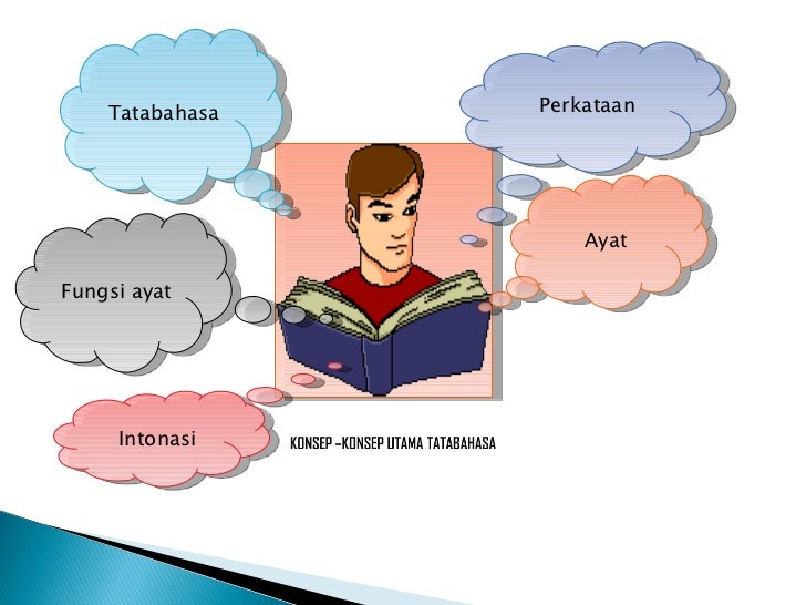 PENGENALAN TATABAHASA PENGENALAN TATABAHASA