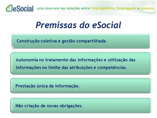 uma nova era nas relações entre Empregadores, Empregados e Governo.
Premissas do eSocial
 
