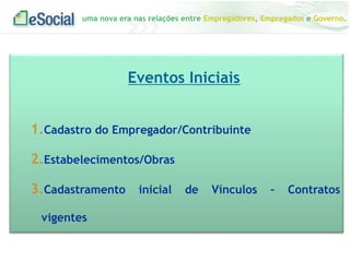 uma nova era nas relações entre Empregadores, Empregados e Governo.
Eventos Iniciais
1.Cadastro do Empregador/Contribuinte
2.Estabelecimentos/Obras
3.Cadastramento inicial de Vínculos – Contratos
vigentes
 