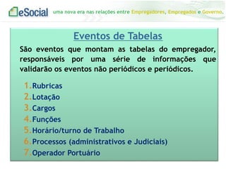 uma nova era nas relações entre Empregadores, Empregados e Governo.
Eventos de Tabelas
São eventos que montam as tabelas do empregador,
responsáveis por uma série de informações que
validarão os eventos não periódicos e periódicos.
1.Rubricas
2.Lotação
3.Cargos
4.Funções
5.Horário/turno de Trabalho
6.Processos (administrativos e Judiciais)
7.Operador Portuário
 