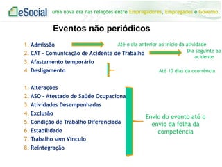 uma nova era nas relações entre Empregadores, Empregados e Governo.
Eventos não periódicos
1. Admissão
2. CAT – Comunicação de Acidente de Trabalho
3. Afastamento temporário
4. Desligamento
1. Alterações
2. ASO – Atestado de Saúde Ocupacional
3. Atividades Desempenhadas
4. Exclusão
5. Condição de Trabalho Diferenciada
6. Estabilidade
7. Trabalho sem Vínculo
8. Reintegração
Até o dia anterior ao início da atividade
Dia seguinte ao
acidente
Até 10 dias da ocorrência
Envio do evento até o
envio da folha da
competência
 