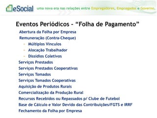 uma nova era nas relações entre Empregadores, Empregados e Governo.
Eventos Periódicos – “Folha de Pagamento”
Abertura da Folha por Empresa
Remuneração (Contra-Cheque)
- Múltiplos Vínculos
- Alocação Trabalhador
- Dissídios Coletivos
Serviços Prestados
Serviços Prestados Cooperativas
Serviços Tomados
Serviços Tomados Cooperativas
Aquisição de Produtos Rurais
Comercialização da Produção Rural
Recursos Recebidos ou Repassados p/ Clube de Futebol
Base de Cálculo e Valor Devido das Contribuições/FGTS e IRRF
Fechamento da Folha por Empresa
 