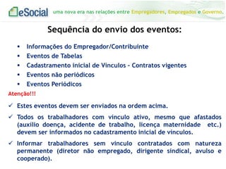 uma nova era nas relações entre Empregadores, Empregados e Governo.
Sequência do envio dos eventos:
 Informações do Empregador/Contribuinte
 Eventos de Tabelas
 Cadastramento inicial de Vínculos – Contratos vigentes
 Eventos não periódicos
 Eventos Periódicos
Atenção!!!
 Estes eventos devem ser enviados na ordem acima.
 Todos os trabalhadores com vínculo ativo, mesmo que afastados
(auxílio doença, acidente de trabalho, licença maternidade etc.)
devem ser informados no cadastramento inicial de vínculos.
 Informar trabalhadores sem vínculo contratados com natureza
permanente (diretor não empregado, dirigente sindical, avulso e
cooperado).
 