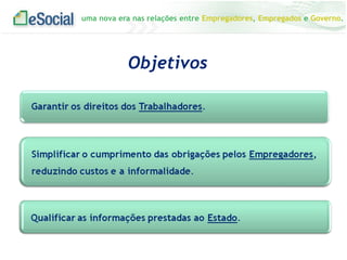uma nova era nas relações entre Empregadores, Empregados e Governo.
Objetivos
 