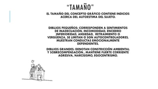 “TAMAÑO”
EL TAMAÑO DEL CONCEPTO GRÁFICO CONTIENE INDICIOS
ACERCA DEL AUTOESTIMA DEL SUJETO.
DIBUJOS PEQUEÑOS: CORRESPONDEN A SENTIMIENTOS
DE INADECUACIÓN, INCOMODIDAD, ENCIERRO
INFERIORIDAD, ANSIEDAD, RETRAIMIENTO O
VERGÜENZA, SE LIMITAN O SON AUTOCONTROLADORES,
MUESTRAN CONDUCTAS EMOCIONALMENTE
DEPENDIENTES.
DIBUJOS GRANDES: DENOTAN CONSTRICCIÓN AMBIENTAL
Y SOBRECOMPENSACIÓN., MANTIENE FUERTE CORRIENTE
AGRESIVA, NARCISISMO, EGOCENTRISMO.
 