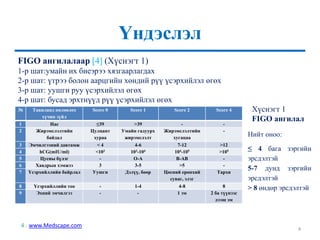 Baruun deed delbengiin horiocarcinoma | PPT | Free Download