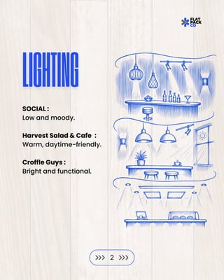 2
SOCIAL :
Low and moody.
Harvest Salad & Cafe :
Warm, daytime-friendly.
Croffle Guys :
Bright and functional.
LIGHTING
LIGHTING
 