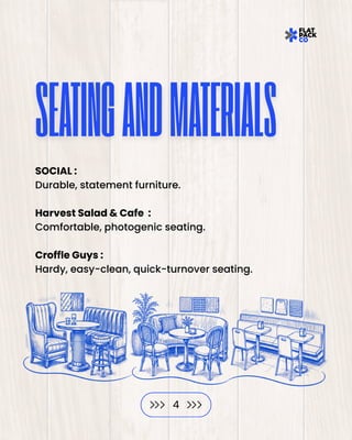 SOCIAL :
Durable, statement furniture.
Harvest Salad & Cafe :
Comfortable, photogenic seating.
Croffle Guys :
Hardy, easy-clean, quick-turnover seating.
SEATINGANDMATERIALS
SEATINGANDMATERIALS
4
 