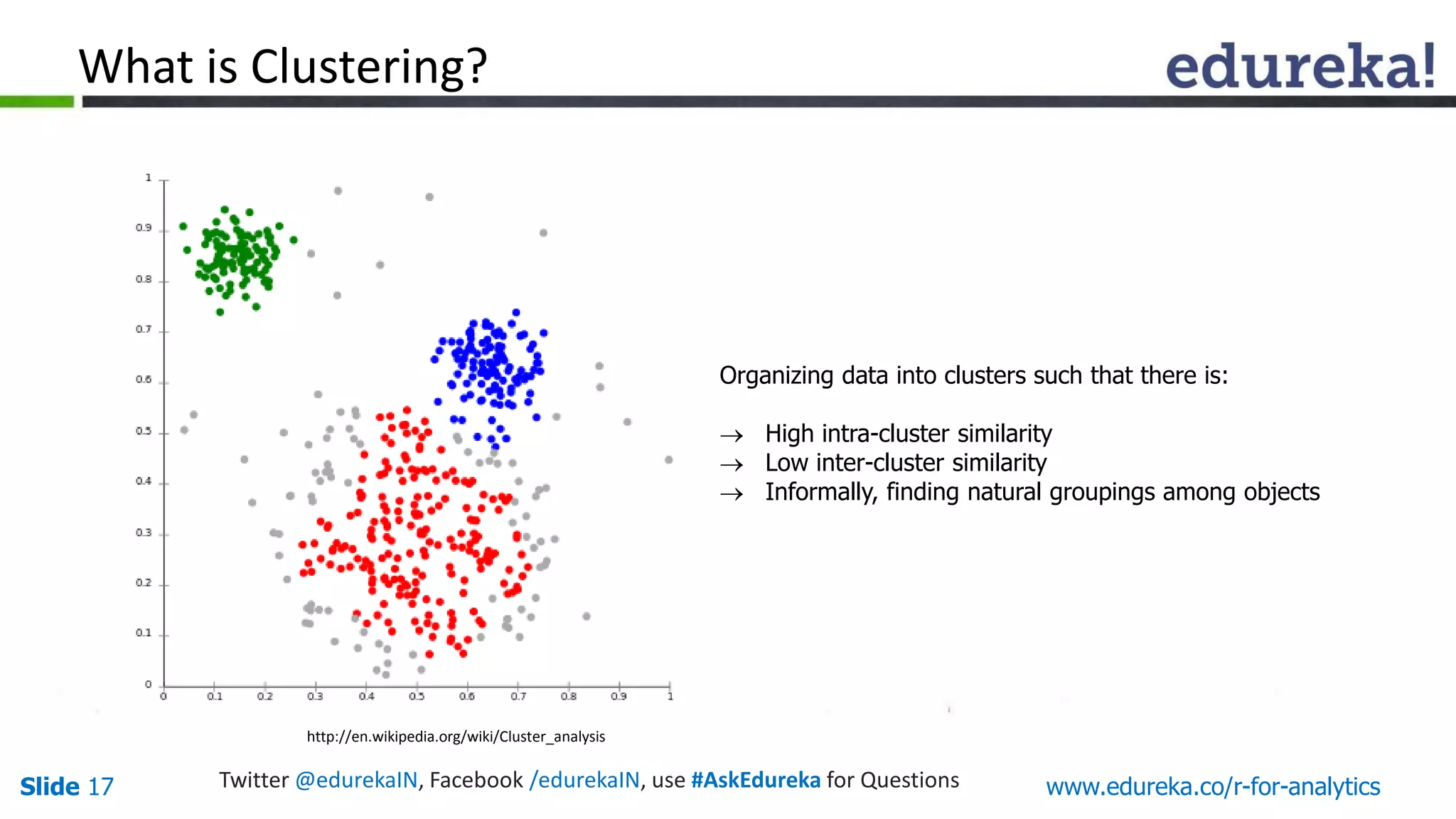 www.edureka.co/r-for-analyticsSlide 17 Twitter @edurekaIN, Facebook /edurekaIN, use #AskEdureka for Questions
What is Clustering?
Organizing data into clusters such that there is:
 High intra-cluster similarity
 Low inter-cluster similarity
 Informally, finding natural groupings among objects
http://en.wikipedia.org/wiki/Cluster_analysis
 