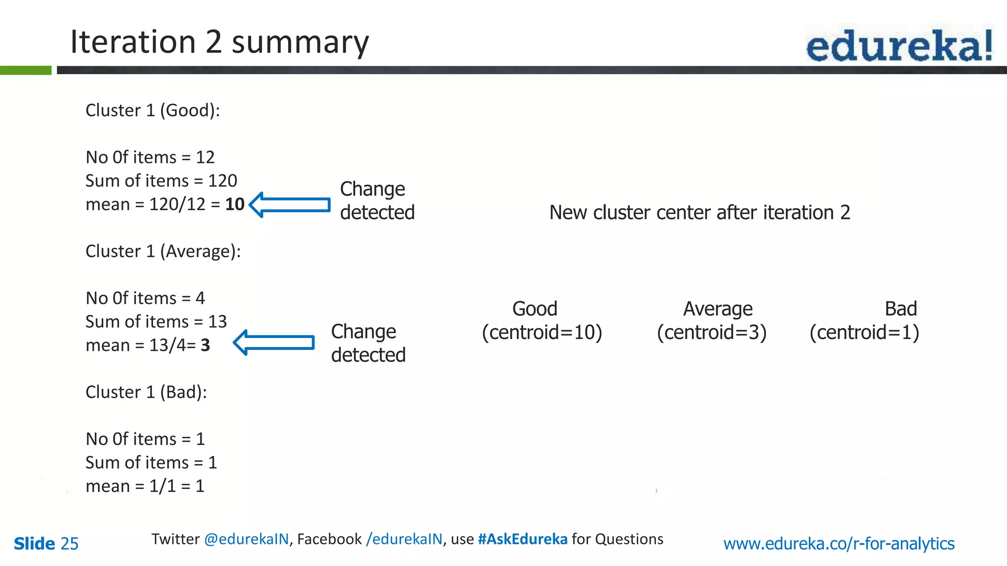 www.edureka.co/r-for-analyticsSlide 25 Twitter @edurekaIN, Facebook /edurekaIN, use #AskEdureka for Questions
Cluster 1 (Good):
No 0f items = 12
Sum of items = 120
mean = 120/12 = 10
Cluster 1 (Average):
No 0f items = 4
Sum of items = 13
mean = 13/4= 3
Cluster 1 (Bad):
No 0f items = 1
Sum of items = 1
mean = 1/1 = 1
Change
detected
Good Average Bad
(centroid=10) (centroid=3) (centroid=1)
New cluster center after iteration 2
Change
detected
Iteration 2 summary
 