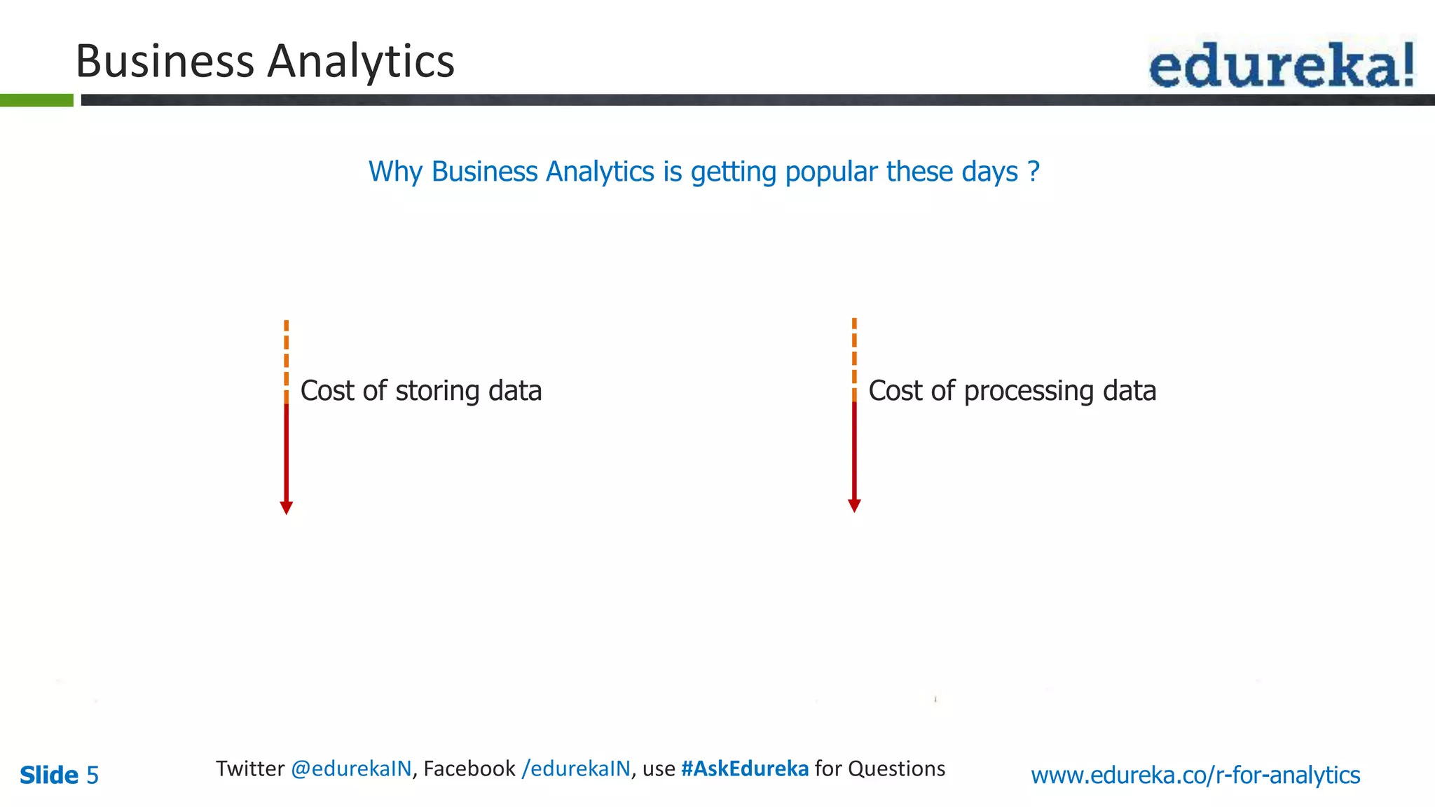 Slide 5Slide 5 www.edureka.co/r-for-analyticsTwitter @edurekaIN, Facebook /edurekaIN, use #AskEdureka for Questions
Business Analytics
Why Business Analytics is getting popular these days ?
Cost of storing data Cost of processing data
 