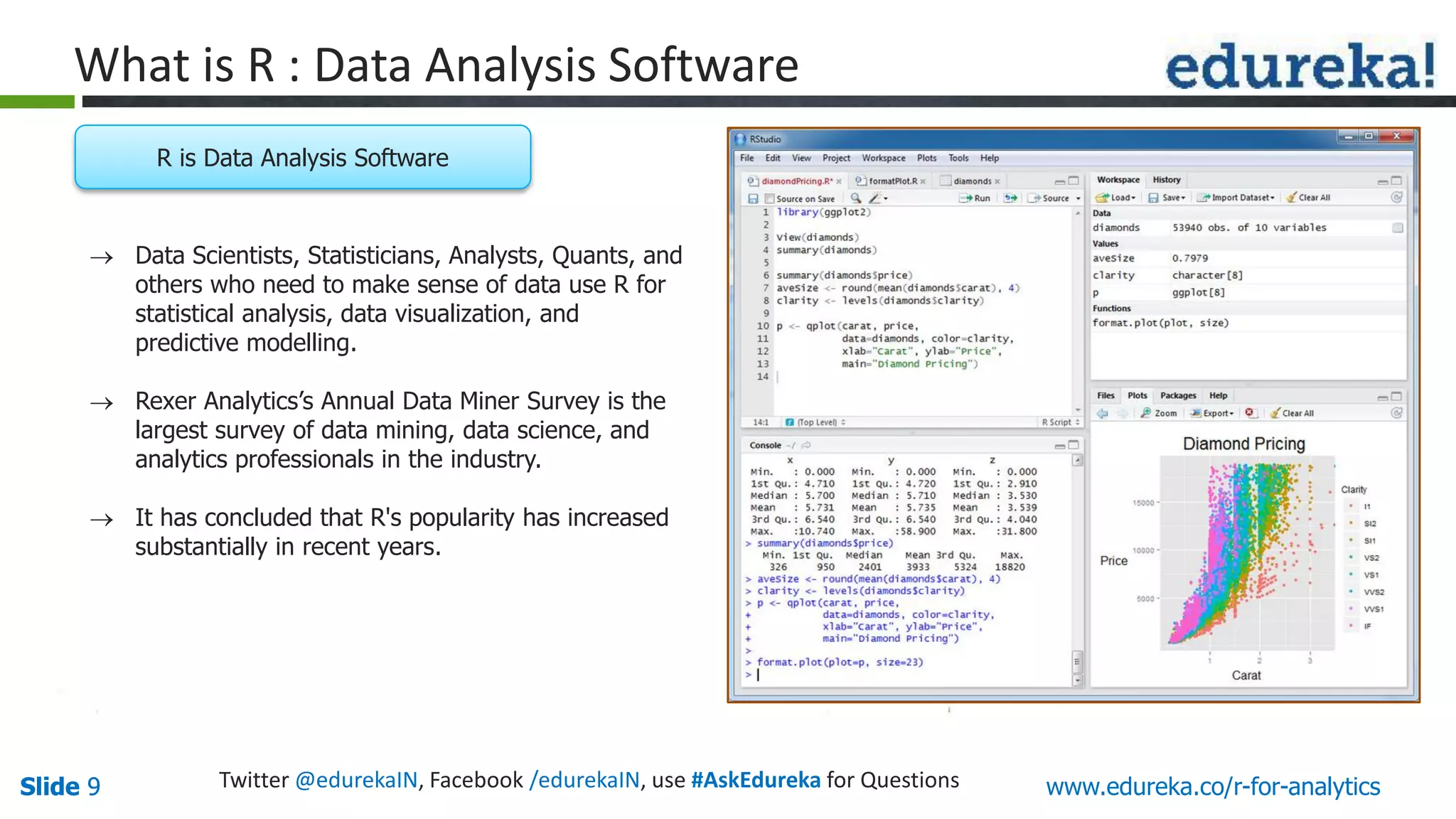 Slide 9Slide 9 www.edureka.co/r-for-analyticsTwitter @edurekaIN, Facebook /edurekaIN, use #AskEdureka for Questions
What is R : Data Analysis Software
 Data Scientists, Statisticians, Analysts, Quants, and
others who need to make sense of data use R for
statistical analysis, data visualization, and
predictive modelling.
 Rexer Analytics’s Annual Data Miner Survey is the
largest survey of data mining, data science, and
analytics professionals in the industry.
 It has concluded that R's popularity has increased
substantially in recent years.
R is Data Analysis Software
 