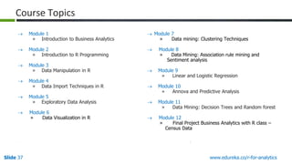 Slide 37 www.edureka.co/r-for-analytics
 Module 1
» Introduction to Business Analytics
 Module 2
» Introduction to R Pro...