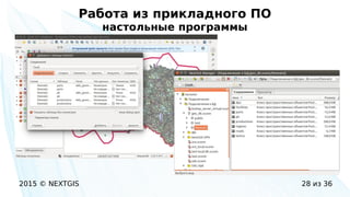 2015 © NEXTGIS 28 из 36
Работа из прикладного ПО
настольные программы
 