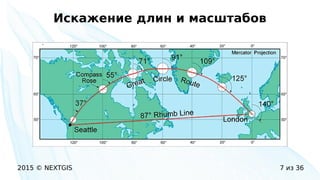 2015 © NEXTGIS 7 из 36
Искажение длин и масштабов
 