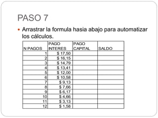 PASO 7
 Arrastrar la formula hasia abajo para automatizar
los cálculos.
N PAGOS
PAGO
INTERES
PAGO
CAPITAL SALDO
1 $ 17,50
2 $ 16,15
3 $ 14,79
4 $ 13,41
5 $ 12,00
6 $ 10,58
7 $ 9,13
8 $ 7,66
9 $ 6,17
10 $ 4,66
11 $ 3,13
12 $ 1,58
 
