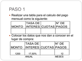 PASO 1
 Realizar una tabla para el calculo del pago
mensual como la siguiente:
 Colocar los datos que nos dan a conocer en el
lugar de compra:
MONTO
TASA DE
INTERES CUOTAS
N° DE
PAGOS
MONTO
TASA DE
INTERES CUOTAS
N° DE
PAGOS
ANUAL MESES
1200 17,50% 12
 