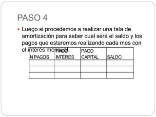 PASO 4
 Luego si procedemos a realizar una tala de
amortización para saber cual será el saldo y los
pagos que estaremos realizando cada mes con
el interés mensual.
N PAGOS
PAGO
INTERES
PAGO
CAPITAL SALDO
 