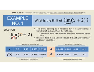 Limit Bascal BAS-CAL-LESSON-1-LIMITS-OF-A-FUNCTION.pdf