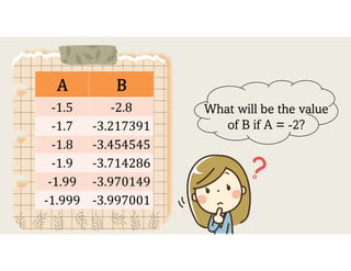Limit Bascal BAS-CAL-LESSON-1-LIMITS-OF-A-FUNCTION.pdf