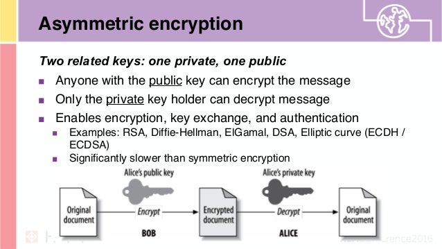 Bitcoin Sha1 With Rsa Encryption