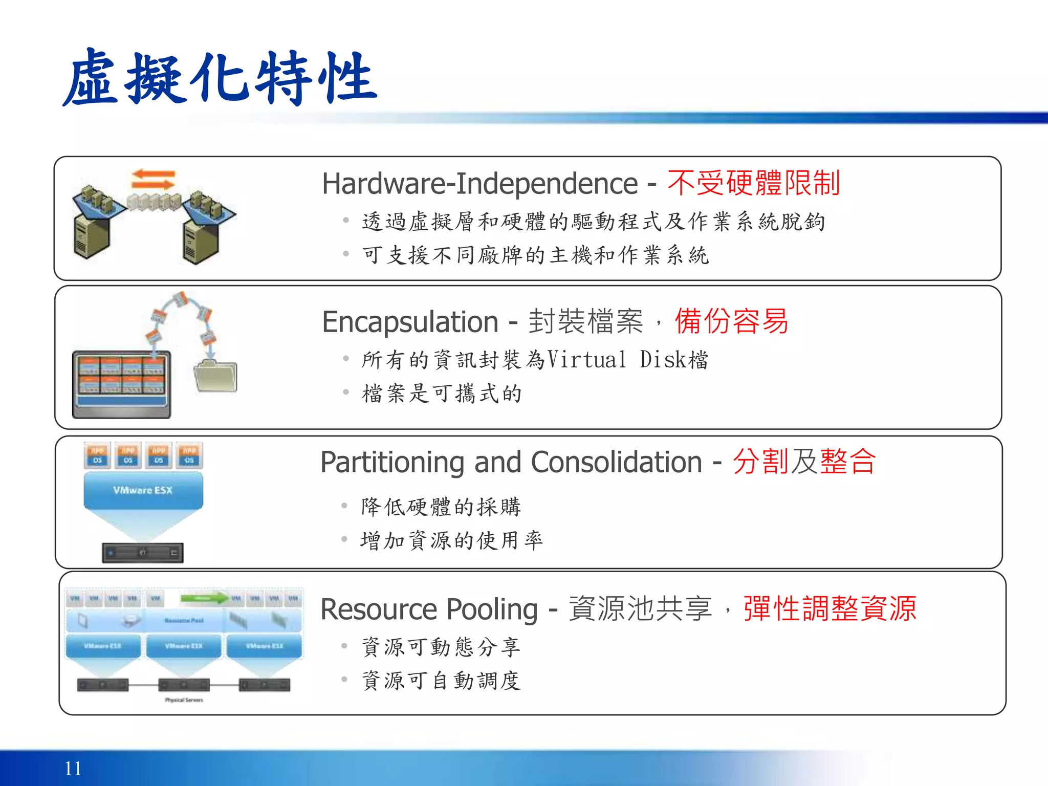 11
Encapsulation - 封裝檔案，備份容易
• 所有的資訊封裝為Virtual Disk檔
• 檔案是可攜式的
Hardware-Independence - 不受硬體限制
• 透過虛擬層和硬體的驅動程式及作業系統脫鉤
• 可支援不同廠牌的主機和作業系統
Resource Pooling - 資源池共享，彈性調整資源
• 資源可動態分享
• 資源可自動調度
Partitioning and Consolidation - 分割及整合
• 降低硬體的採購
• 增加資源的使用率
虛擬化特性
 