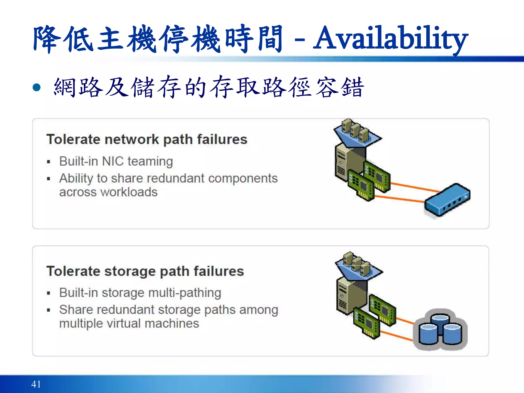 41
降低主機停機時間 - Availability
• 網路及儲存的存取路徑容錯
 